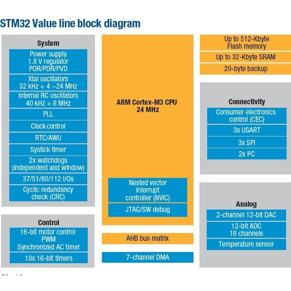 STM32_Value_line